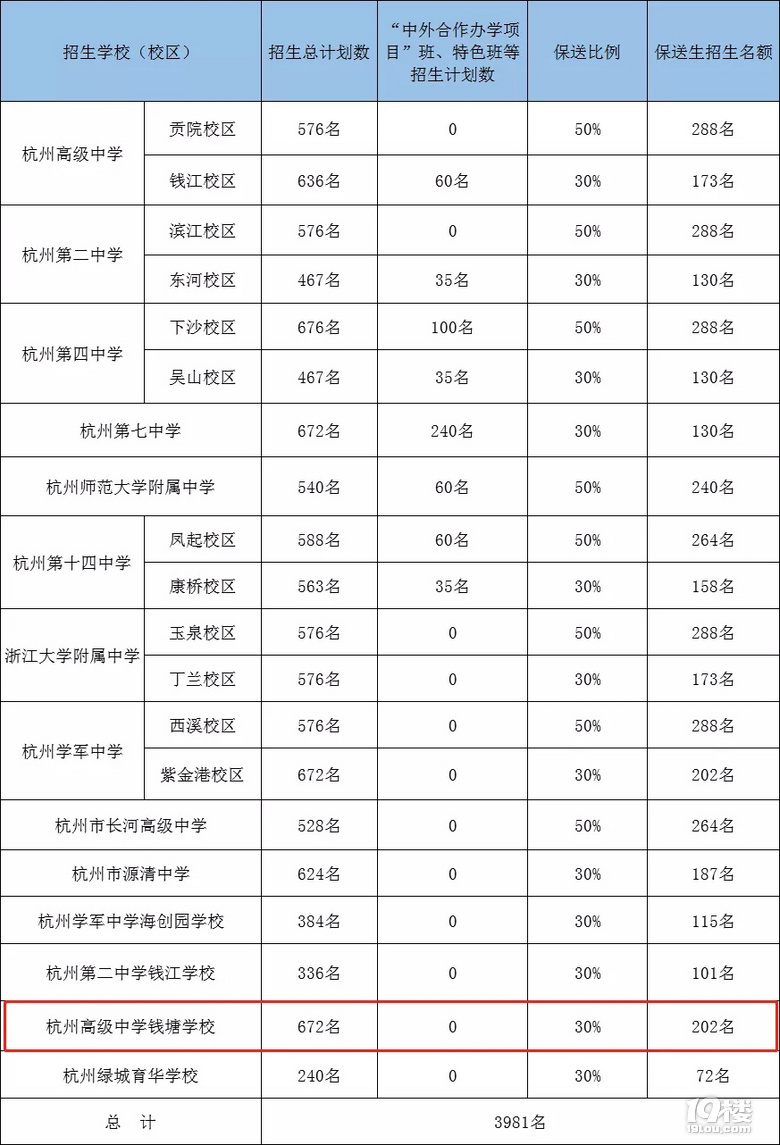 全杭最大高中2020首屆招生約700人，與杭高貢院共享優(yōu)質(zhì)師資！