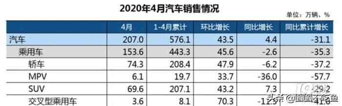 買轎車還是買SUV? 我來告訴你