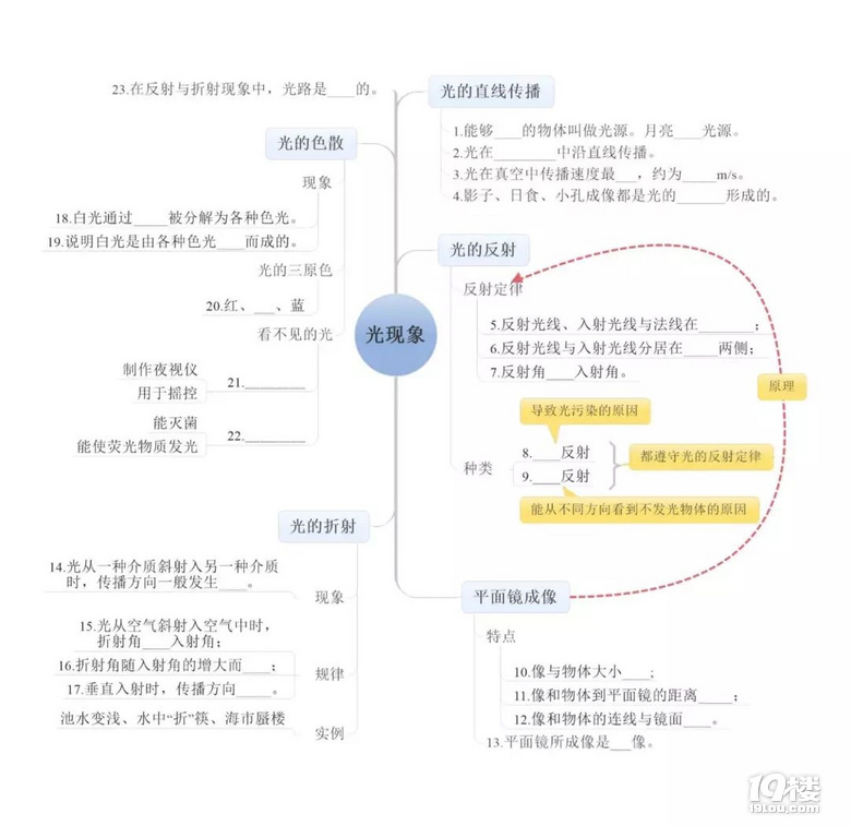 пԣ˼S(do)D25D㶨п