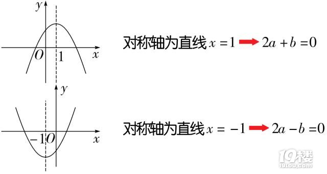 (sh)W(xu)пԣД(sh)W(xu)ﾀ(xin)б֪Y(ji)Փ