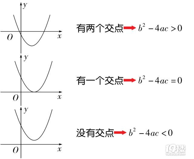 (sh)W(xu)пԣД(sh)W(xu)ﾀ(xin)б֪Y(ji)Փ