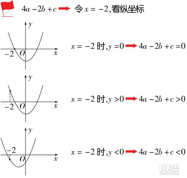 (sh)W(xu)пԣД(sh)W(xu)ﾀ(xin)б֪Y(ji)Փ