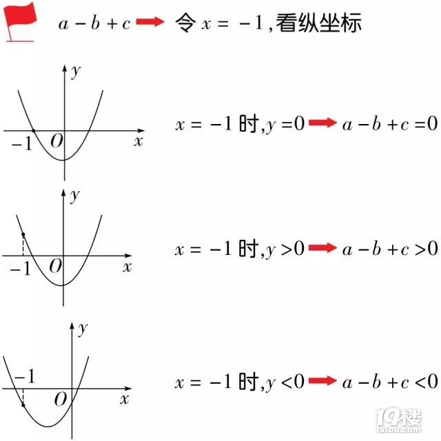 (sh)W(xu)пԣД(sh)W(xu)ﾀ(xin)б֪Y(ji)Փ