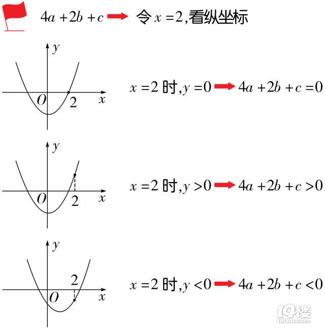 (sh)W(xu)пԣД(sh)W(xu)ﾀ(xin)б֪Y(ji)Փ