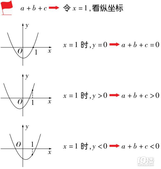 (sh)W(xu)пԣД(sh)W(xu)ﾀ(xin)б֪Y(ji)Փ