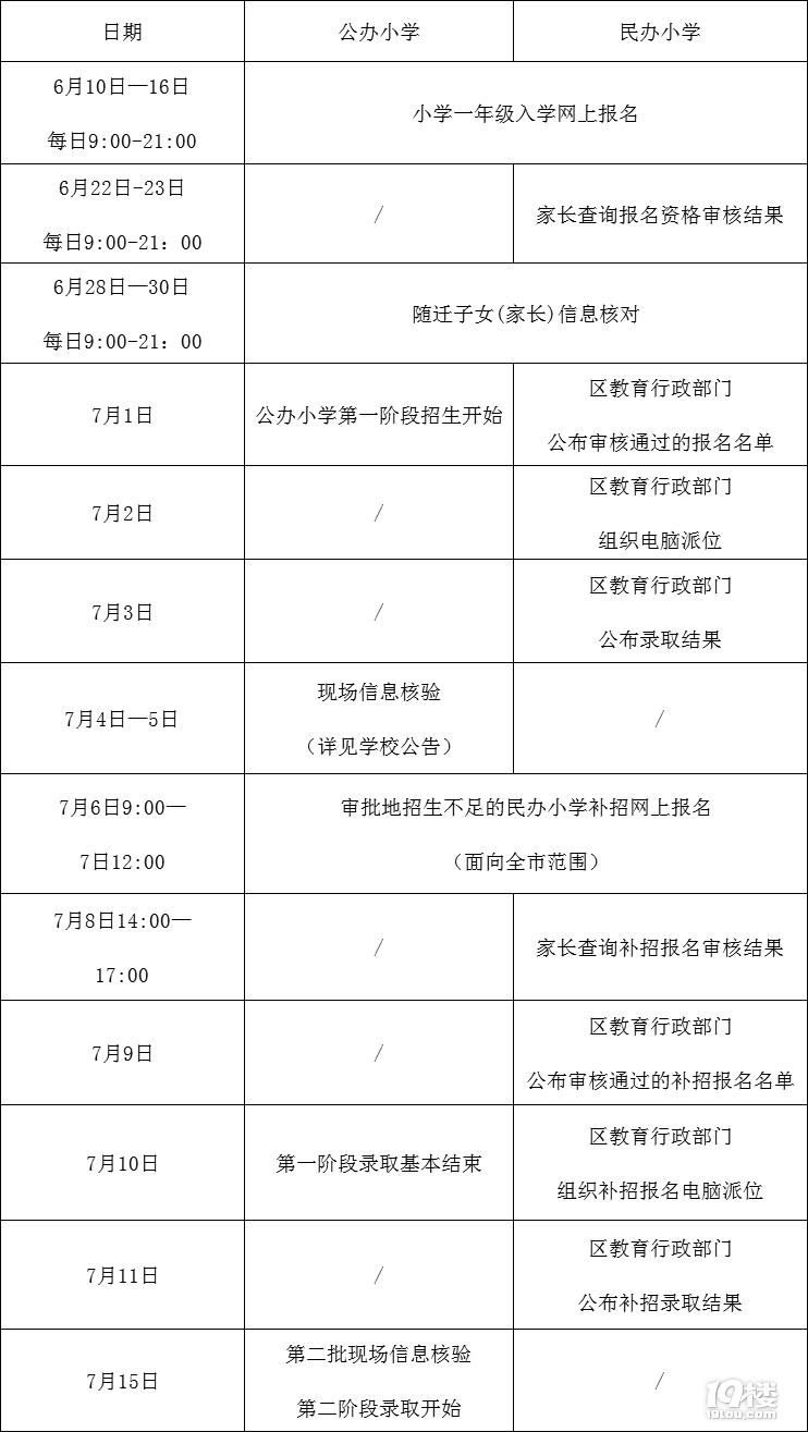 н֣СW(xu)һ꼉(j)W(xu)610_ʼ(bo)