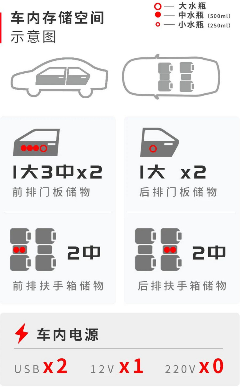 轎跑SUV這么火，為啥還是很多人不想買？看看空間實(shí)測(cè)就知道了