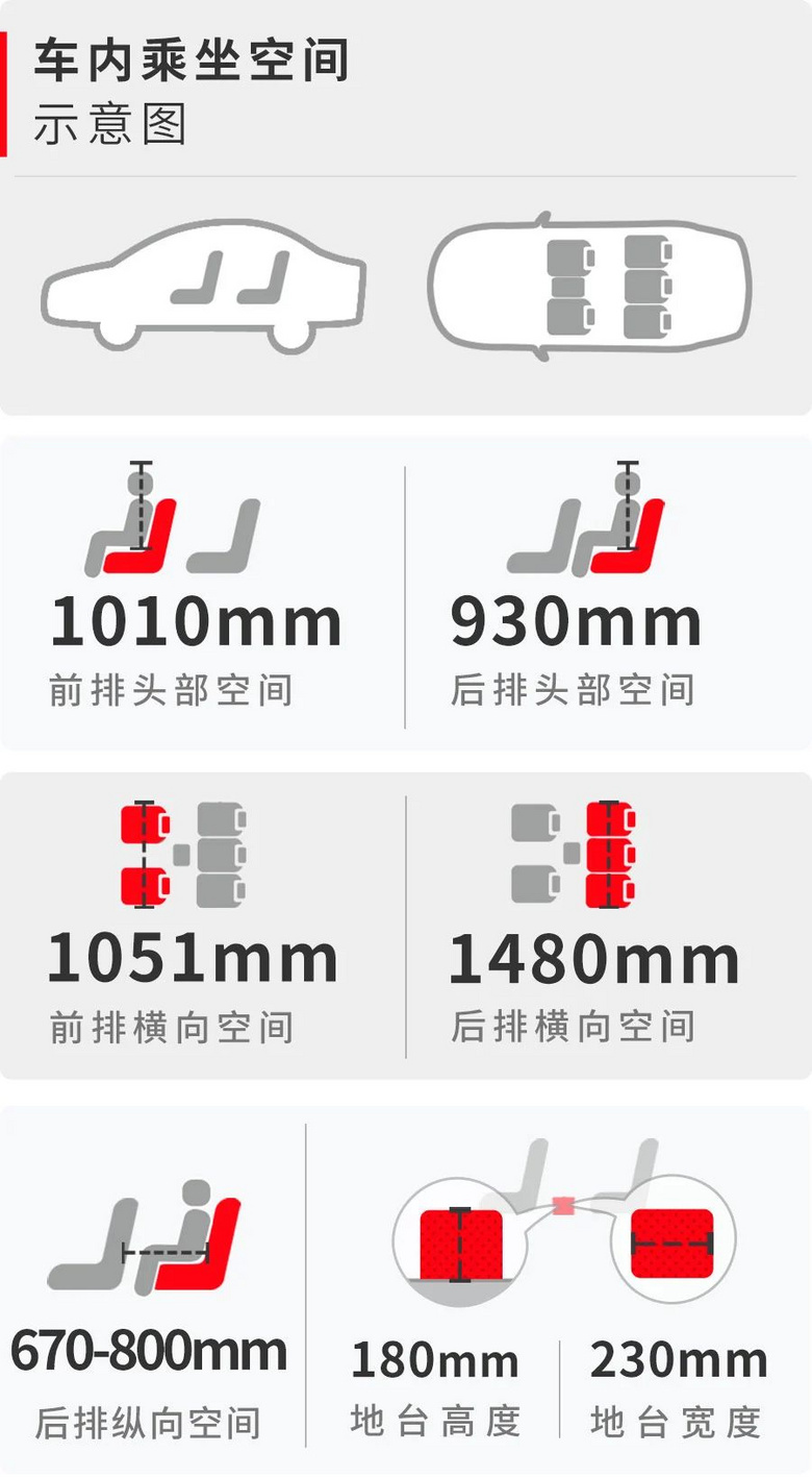 轎跑SUV這么火，為啥還是很多人不想買？看看空間實(shí)測(cè)就知道了