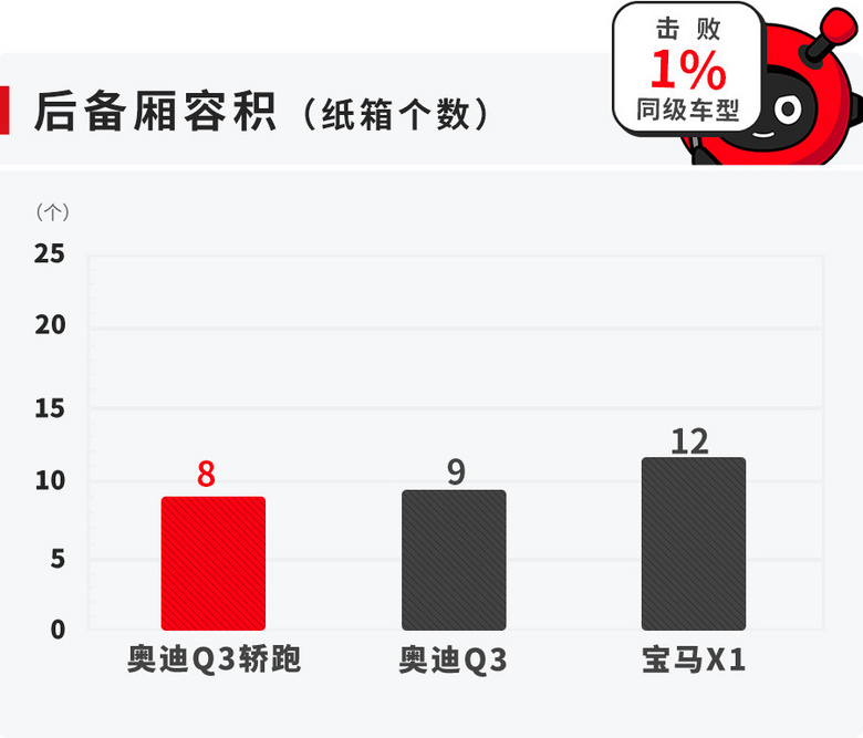 轎跑SUV這么火，為啥還是很多人不想買？看看空間實(shí)測(cè)就知道了