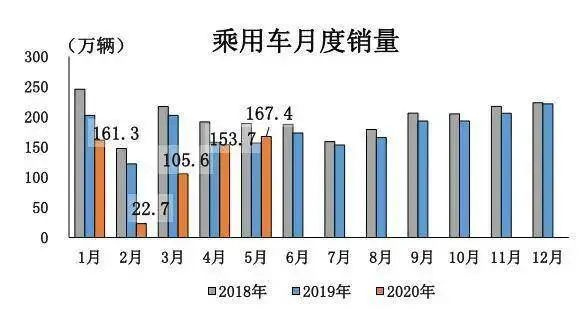 中國汽車還有機(jī)會(huì)嗎？徐和誼、朱華榮等給了最新判斷