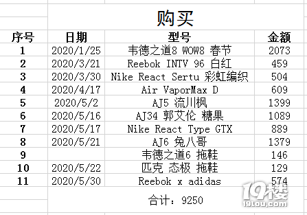 盤點下2020年上半年購買和出售的球鞋，附價格和點評！