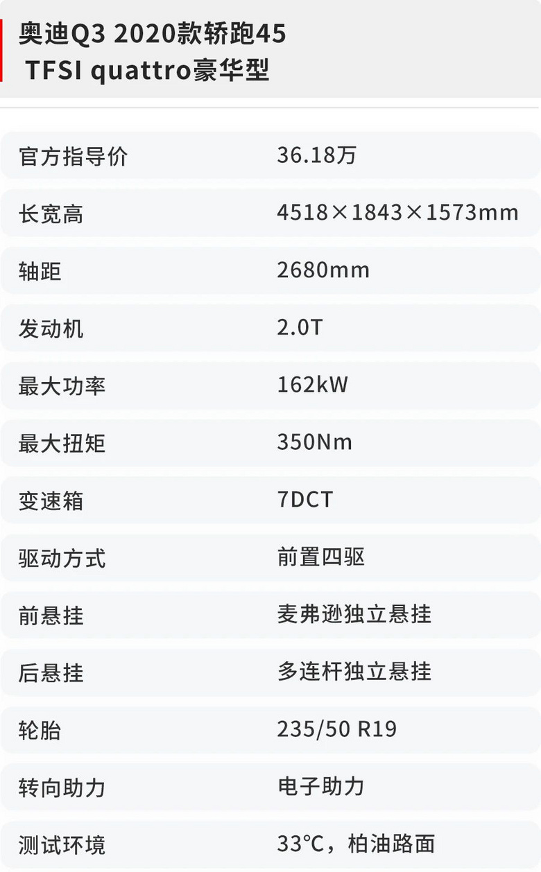 奧迪最帥轎跑SUV油耗表現(xiàn)如何？老司機(jī)都覺(jué)得厲害了！