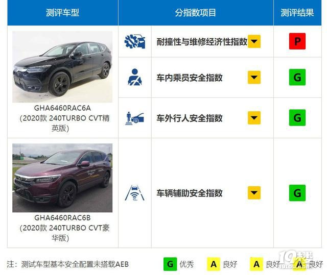 中保研“撤回”碰撞結(jié)果公信力大跌？是充值還是鬧烏龍？