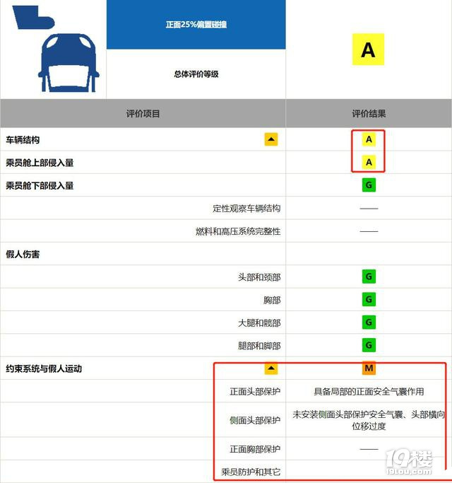 中保研“撤回”碰撞結(jié)果公信力大跌？是充值還是鬧烏龍？