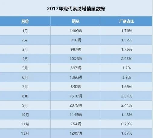 菲斯塔萎了以后，這輛預(yù)售16萬起的B級(jí)車能否重振現(xiàn)代雄風(fēng)？