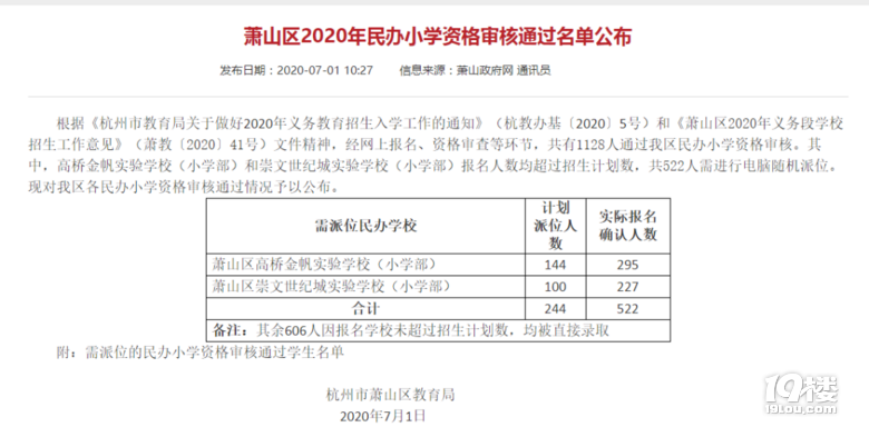 2020kСW(xu)(bo)˔(sh)m(x)ЌW(xu)Уλ7.92:1