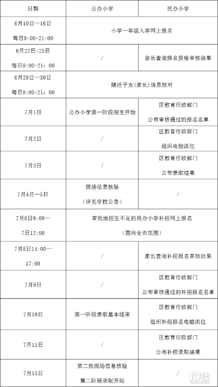 2020kСW(xu)(bo)˔(sh)m(x)ЌW(xu)Уλ7.92:1