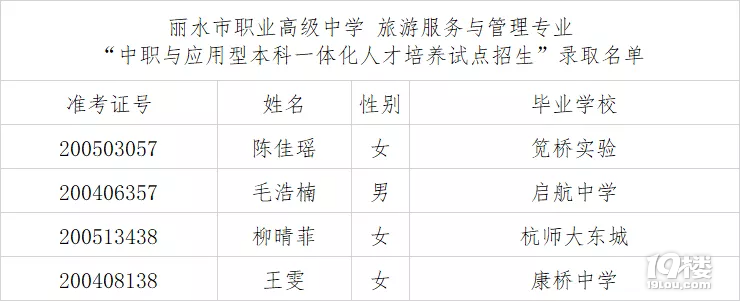 最新！杭州市2020中本一体化学校录取名单公布