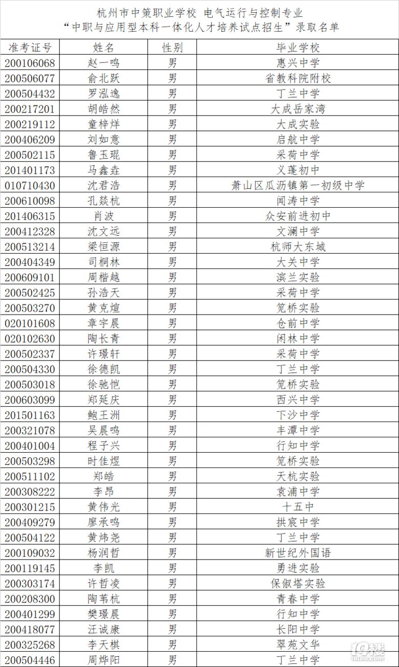 最新！杭州市2020中本一体化学校录取名单公布