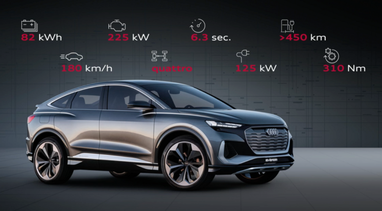 Wֳ¿SUV Q4SportbackÝM