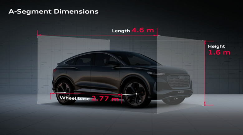 Wֳ¿SUV Q4SportbackÝM