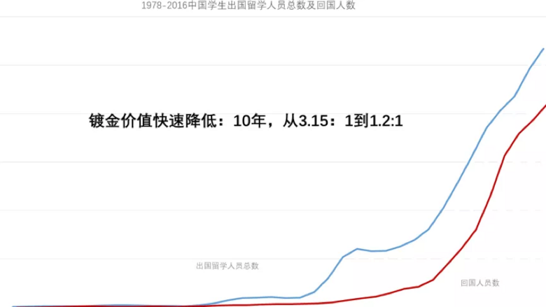 (zhun)ՄW(xu)˳ͬ: c(din)L(zhng)Ҫߵ(wn)`ꡱ