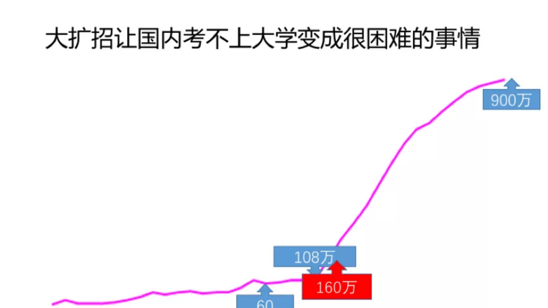 (zhun)ՄW(xu)˳ͬ: c(din)L(zhng)Ҫߵ(wn)`ꡱ