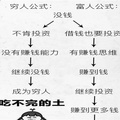 鿴ß