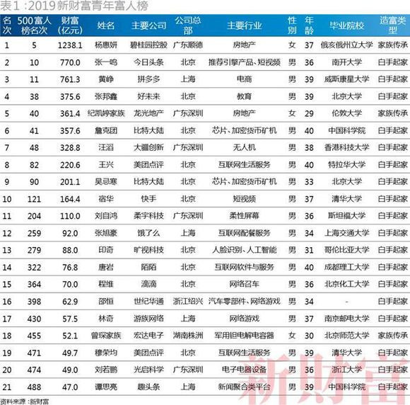 2020各省高考狀元出爐，三張圖揭露真相