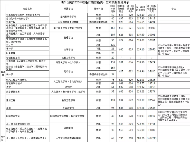 뱻ӿƼW(xu)@5(g)(bo)ԭtһպ