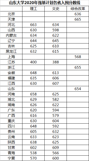 ꏊ(qing)Ӌ(j)?jn)?sh)(li)ٷֲܳɞ߾˲