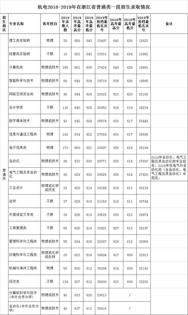 뱻ӿƼW(xu)@5(g)(bo)ԭtһպ