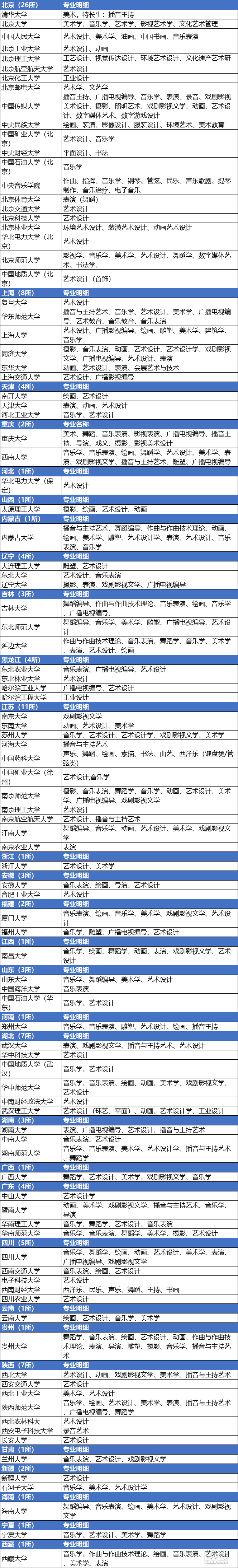 2020Щ985/211ԺУ_O(sh)ˇg(sh)I(y)