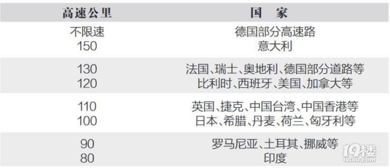 這項(xiàng)交規(guī)迎來(lái)重大改革，再也不用擔(dān)心被扣罰了