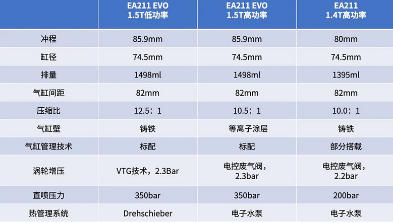 ȫEA211 EVO(qing)l(f)(dng)C(j) ߀o҂