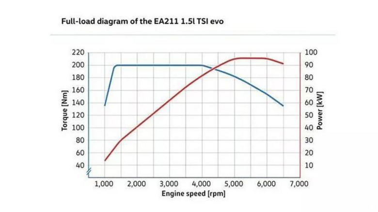 ȫEA211 EVO(qing)l(f)(dng)C(j) ߀o҂