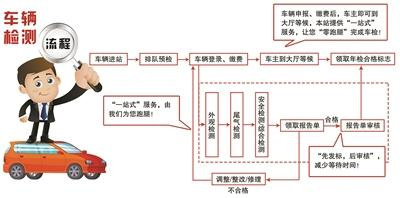享受“交鑰匙”服務(wù)，體驗(yàn)車輛檢測(cè)的“一站式”服務(wù)