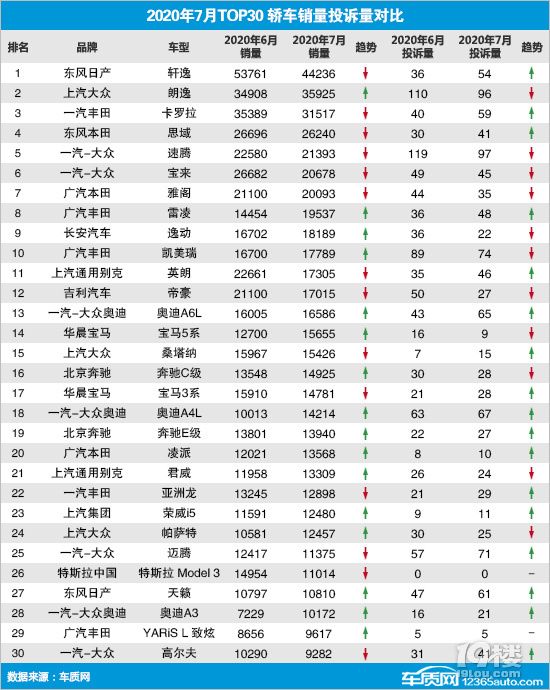 20207TOP30I܇NͶV(yng)c(din)u(png)