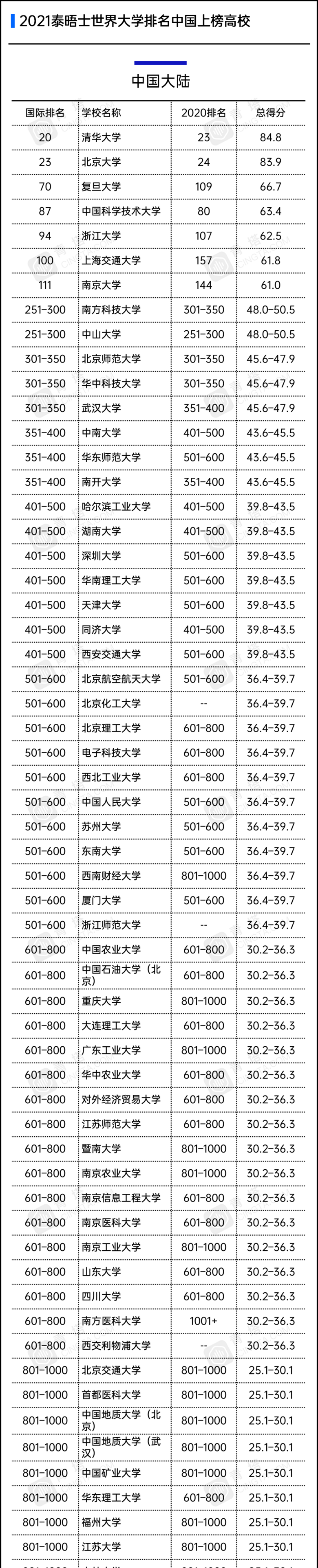 2021̩ʿW(xu)137Уϰ㎟F(xin)