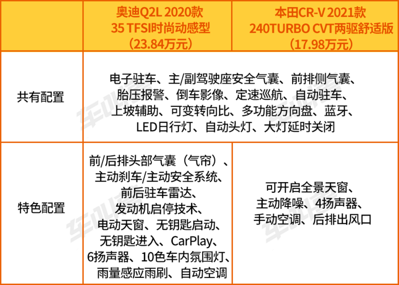 A(y)20fǞIWQ2L߀ǌڵxCR-V