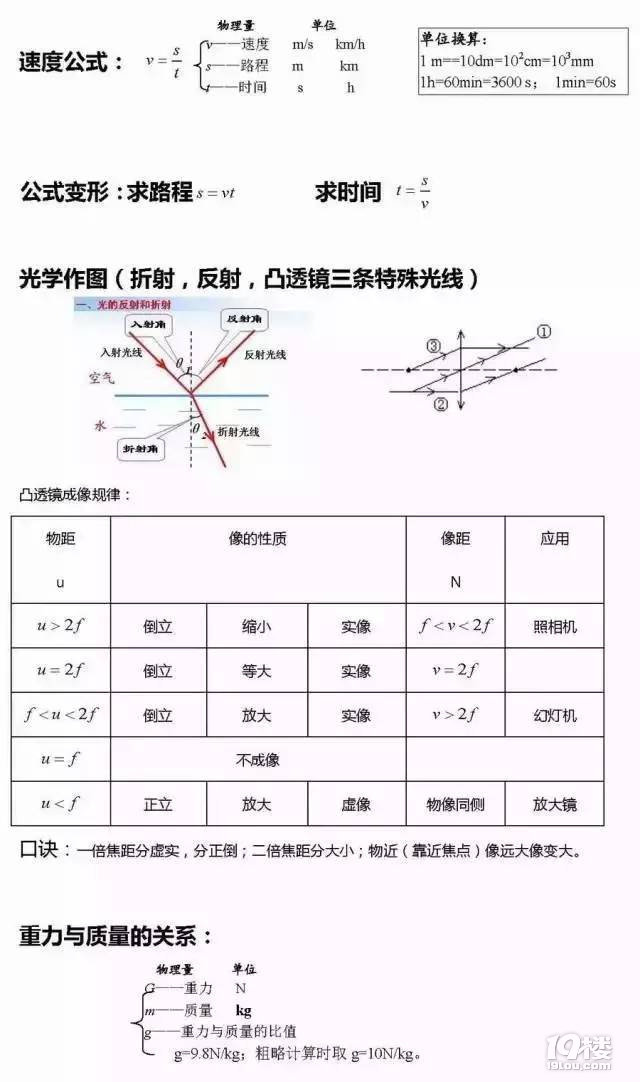 2021п؂䔵(sh)W(xu)ʽȫsoղ~W(xu)l(f)