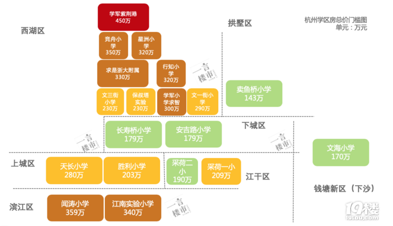 2020º݌W(xu)^(q)һ[(СW(xu)ƪ)