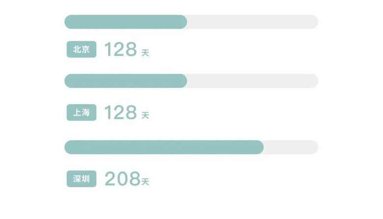 Ї:ֻ˂,ʲôڱP