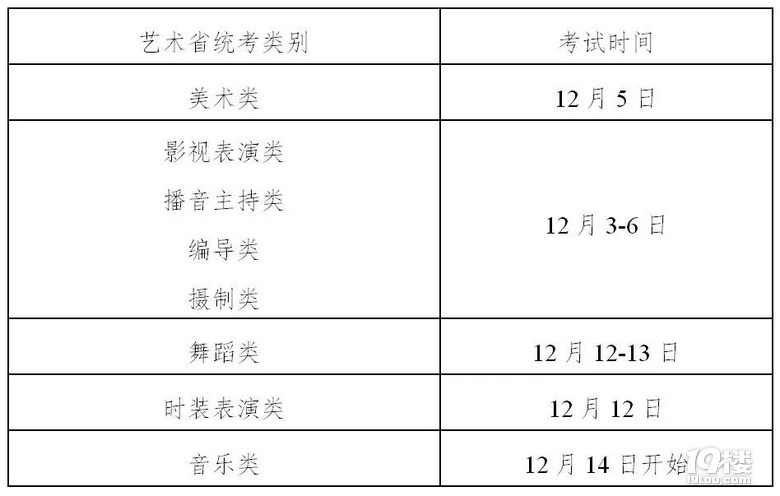 2021㽭߿111_ʼˇg(sh)I(y)ʡy(tng)12³