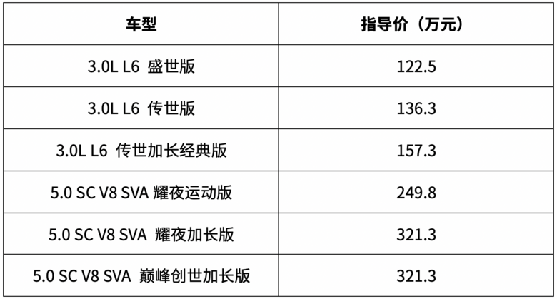 買路虎怕被人說浮夸？這么選只會讓別人覺得酷炫