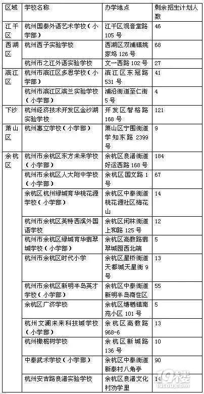 ݸkСW(xu)ֱ򡢌W(xu)M(fi)ȡҪ(sh)(j)