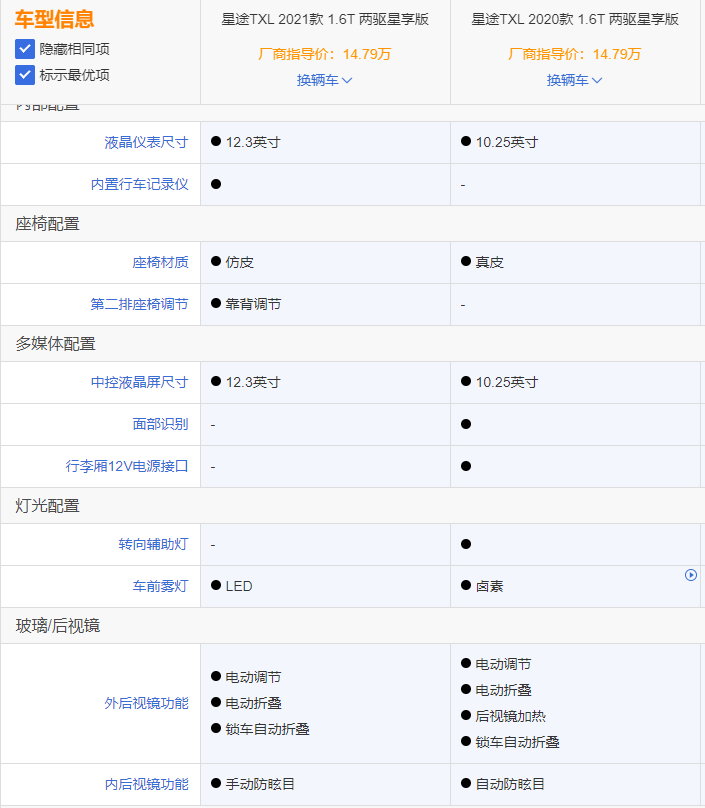 新車漲價又減配，奇瑞的操作我看不懂