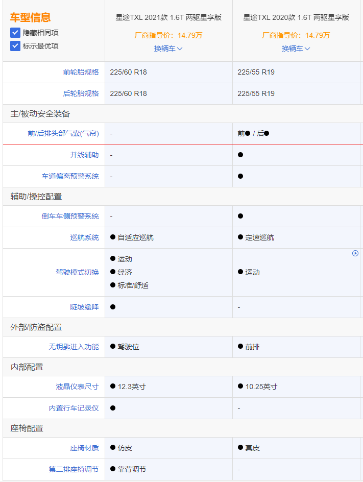 新車漲價又減配，奇瑞的操作我看不懂