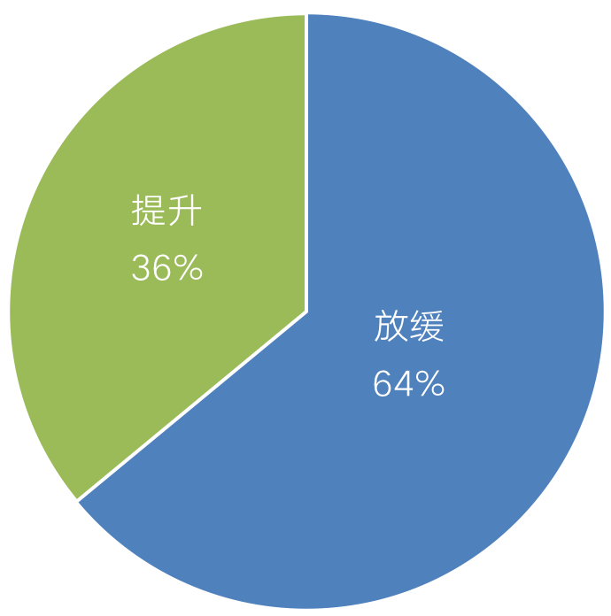 lt픣ȷͶY~»26%