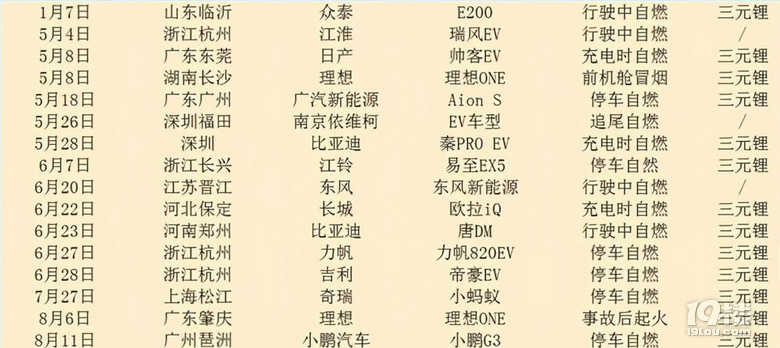一頓騷操作以道歉收?qǐng)�，廣汽蔚來(lái)，三天就把所有人都“得罪”了